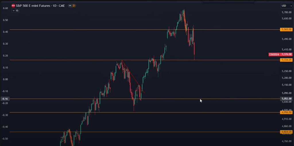 Caída del Bitcoin