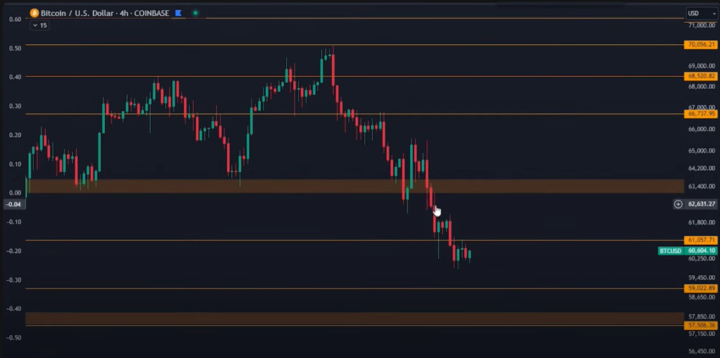 Caída del Bitcoin