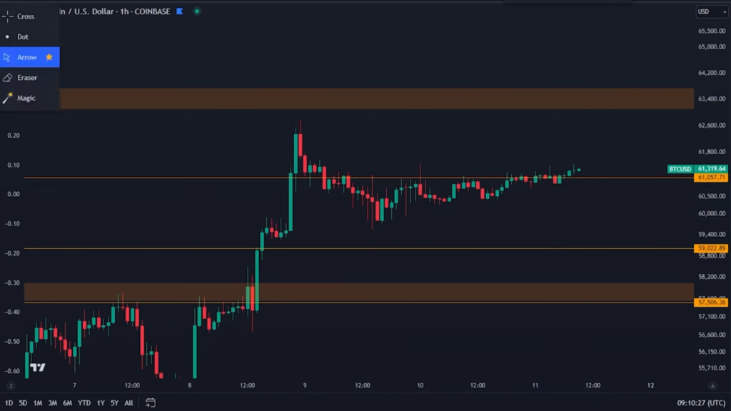 ¿Qué Esperar del Bitcoin en las Próximas 24 Horas?