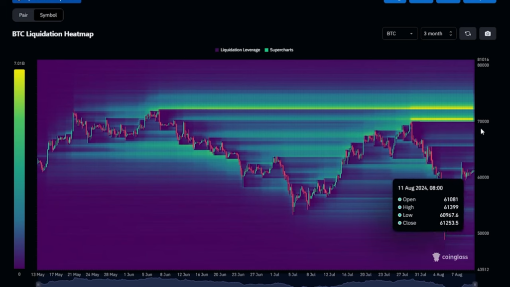 Bitcoin en las próximas 24 horas